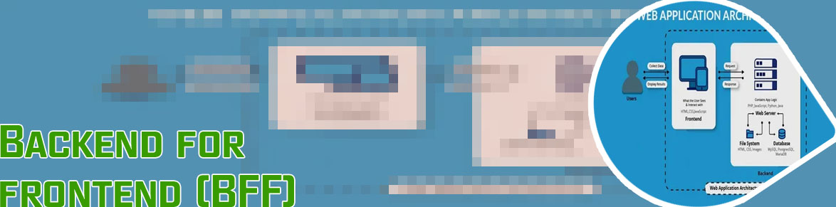 Android app frontend and backend