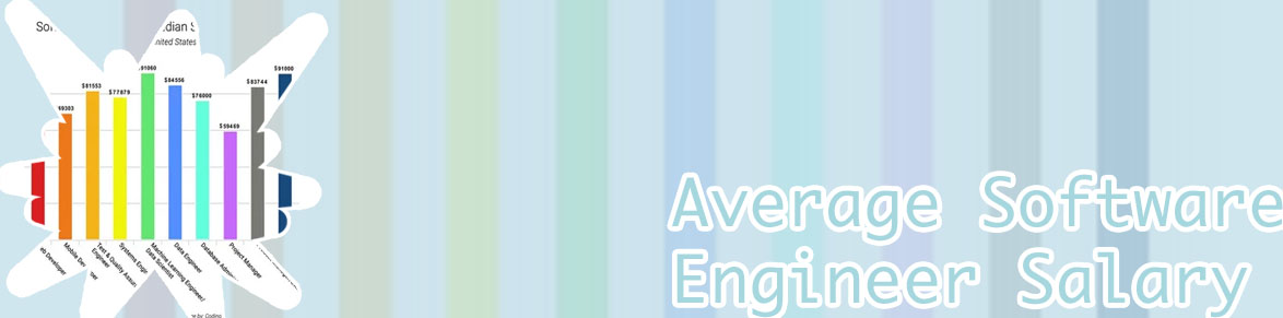 Best software engineer in world