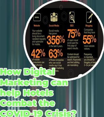 Digital marketing in hotel industry