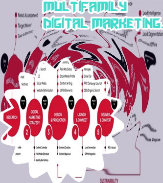 Digital media marketing agency
