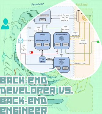 Front end and back end for android application