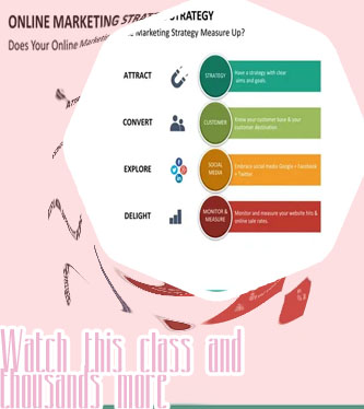 Internet marketing is known as also by