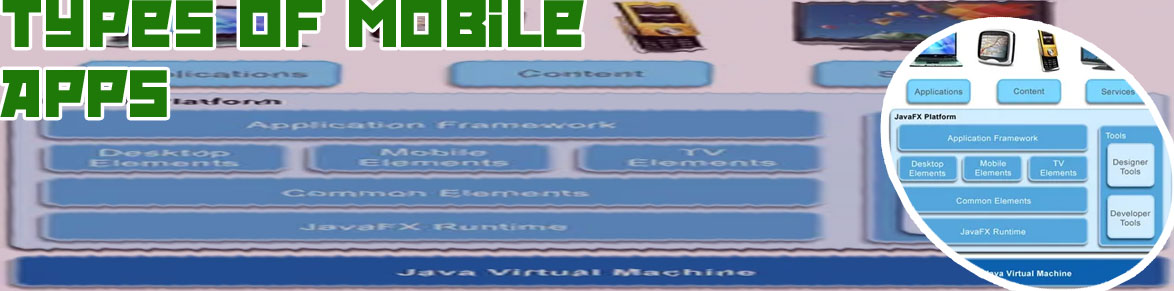 Mobile app with java