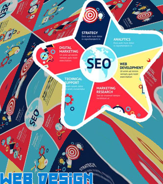 Seo and web development company